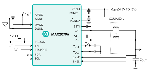 Figure 4. 60A two-phase interleaved buck converter with coupled inductor.