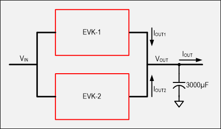 Figure 1. Paralleling two MAX14691 EV kits with VIN = 24V and COUT = 3020µF