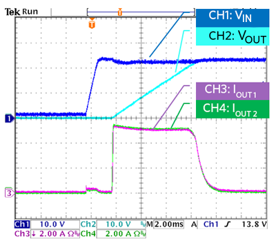 Figure 2. Current sharing during normal startup.