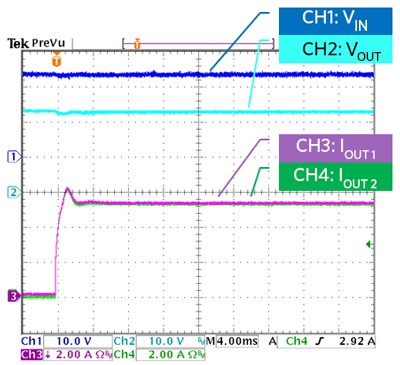 Figure 4. Current sharing during a step load from 0 to 10.5A.