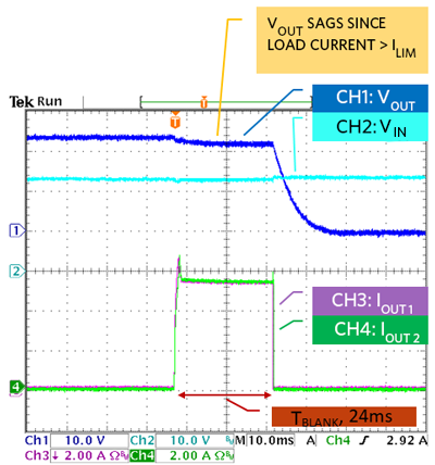 Figure 5. Current sharing during a step load into an overload condition (11.6A).