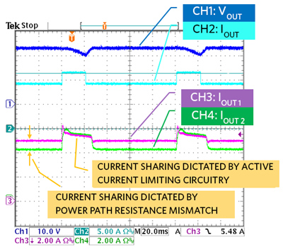 Figure 8. Current-sharing performance considering RDS(ON) worst-case tolerance step load from 9A to 11.5A (overload) is applied for less than the 24ms blanking time.