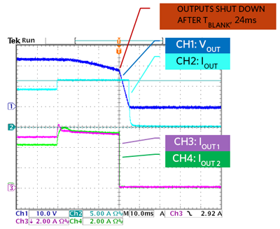 Figure 9. Current-sharing performance considering IC's R<sub>DS(ON)</sub> worst-case tolerance. A step load of 11.5A (overload) is applied for greater than the 24ms blanking time.