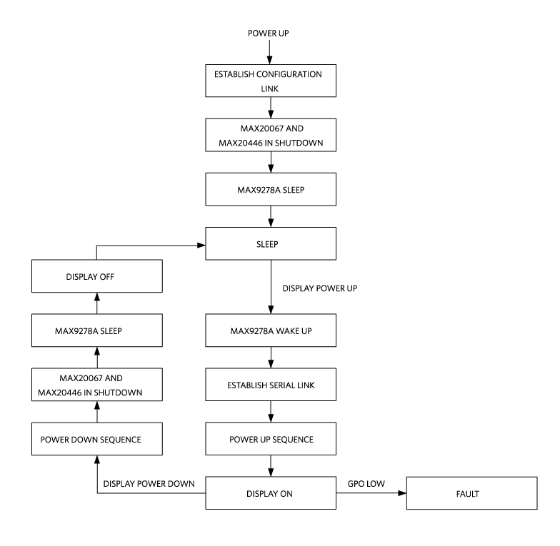 Figure 6. Software flowchart.