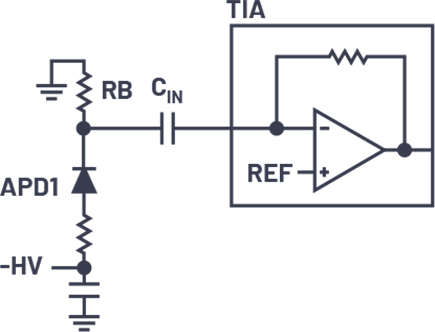 RB is needed to AC couple the TIA