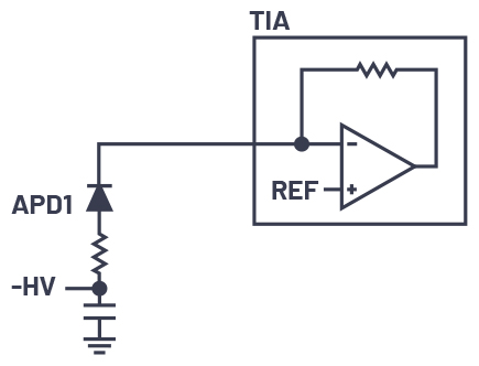 DC-coupled TIA input