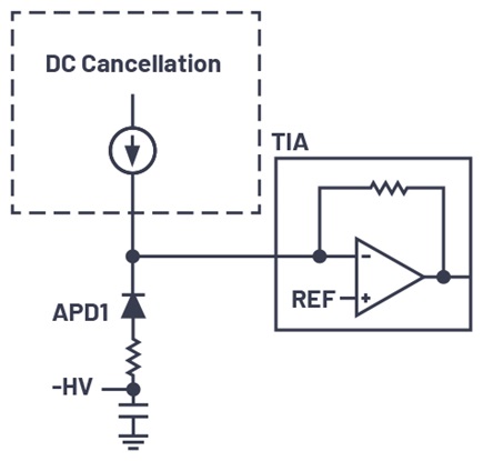 DC cancellation scheme