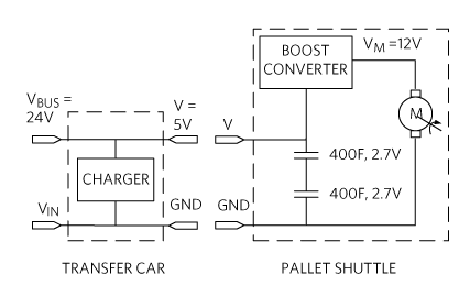 Supercapacitors power an automated pallet shuttle