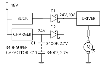 Supercapacitor-powered fail-safe valve actuator.