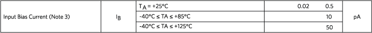 MAX44242 Electrical characteristics for input-bias current shows increasing current with temperature.