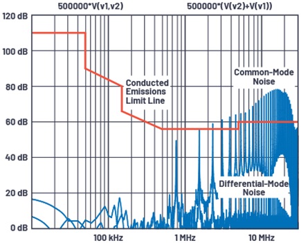 LTspice plot of differential and common-mode noise