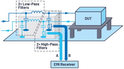 LISN placed between power supply and device under test