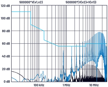 LTspice FFT plot for DM noise (black) and CM noise (blue)