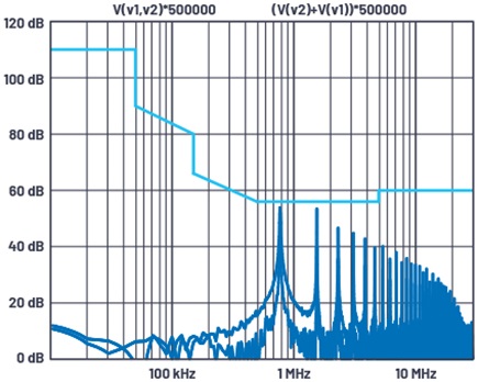 An FFT plot with buck converter fixed