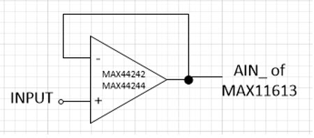 MAX44242/MAX44244 buffer amplifier