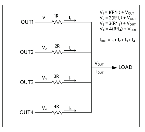 Figure 1. Multiphase output block diagram.