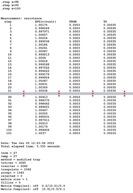 Illustration of SPICE Error Log with data