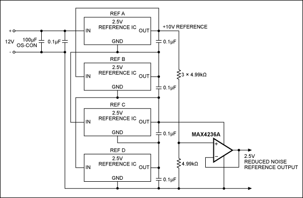 图1. 由四路2.5V基准源串联产生10V电压，输出分压后得到2.5V，可使噪声电压减半。