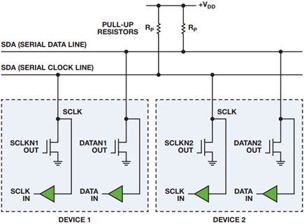 Two basic I2C devices connected to an I2C bus