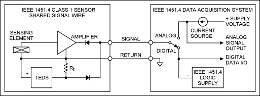 图1. IEEE 1451.4 Class 1 MMI，共用信号线。