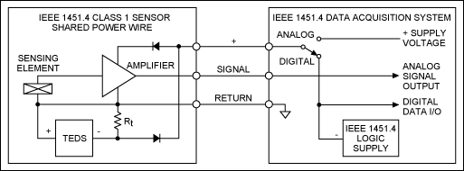 图2. IEEE 1451.4 Class 1 MMI，共用电源线。