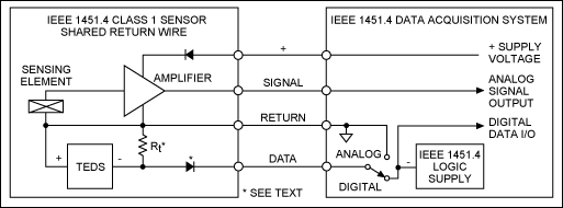 图3. IEEE 1451.4 Class 1 MMI，共用返回线。