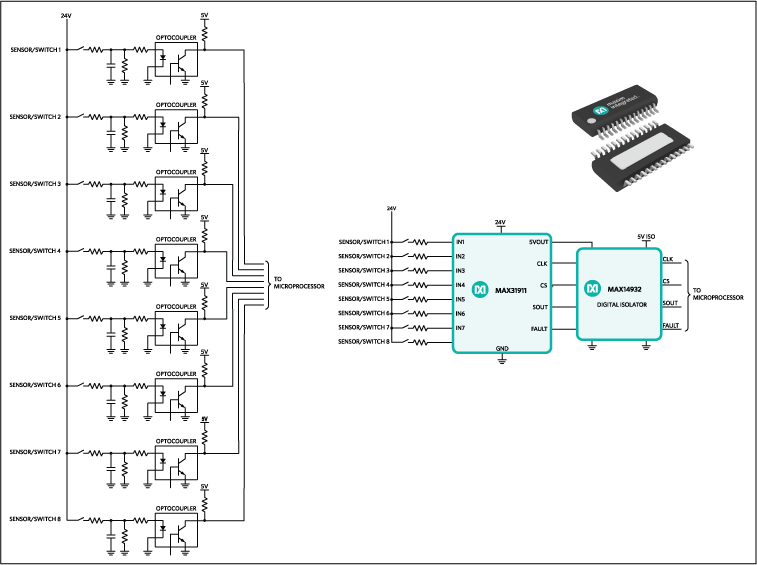 A32-channel PLC I/O module integrates an 8-to-1 digital-input serializer (MAX31911) with an integrated digital isolator (MAX14932) to reduce part count by 70% and lowers solution size by 63%.