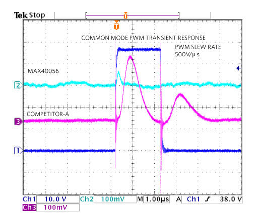 PWM edge rejection of a 50V PWM cycle.