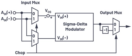 Figure 5. Chopping.