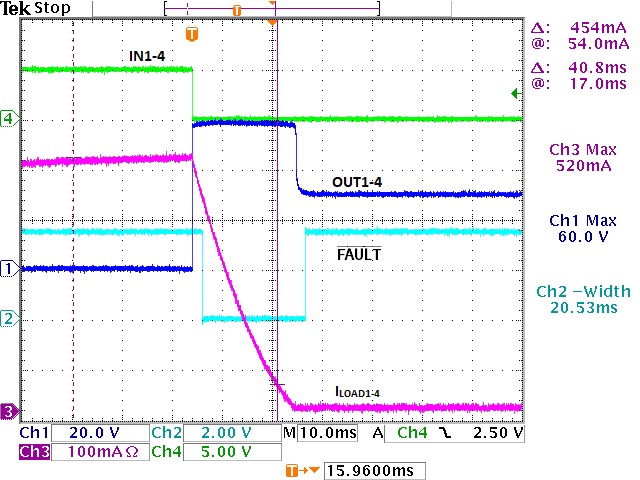 Figure 4a. 1-CH output turn-off response.