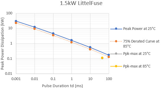 Figure 9a.