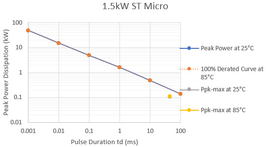 Figure 9b.