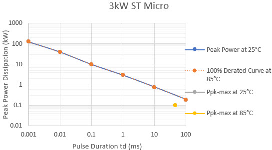 Figure 9c.