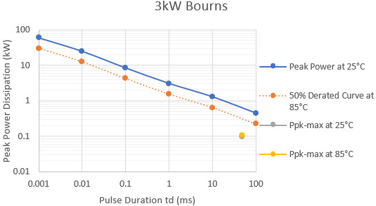 Figure 9d.