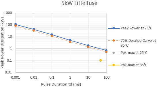 Figure 9e.