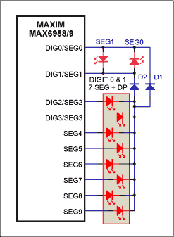 图1. 驱动一位数码管并具有2级独立亮度控制功能的MAX6958/MAX6959连接方式。