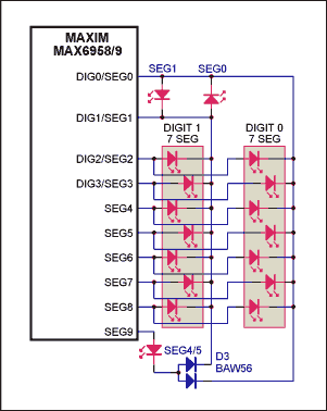 图2. 只有一个LED具有2级独立亮度控制功能的MAX6958/MAX6959连接方式。