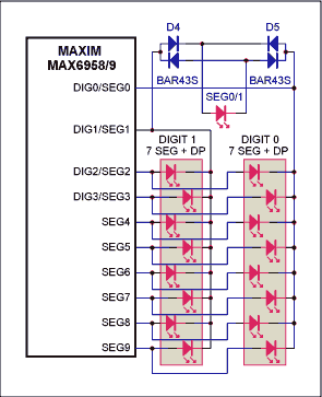 图3. 只有一个LED具有2级独立亮度控制功能的另一种MAX6958/MAX6959连接方式。