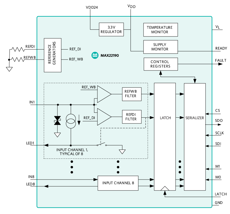 Figure 3. MAX22190 octal DI.