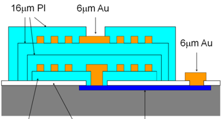 Figure3