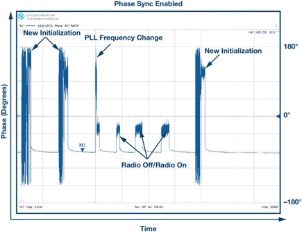 Phase Sync Enabled