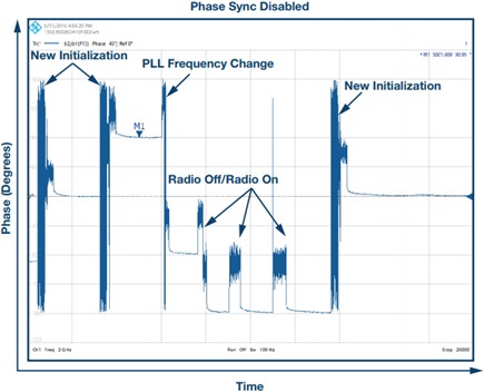 Phase Sync Disabled