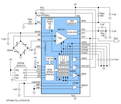 Figure 5. A specialized IC (MAX1457) that provides current-source excitation and compensation for the pressure sensor yields 0.1% accuracy.