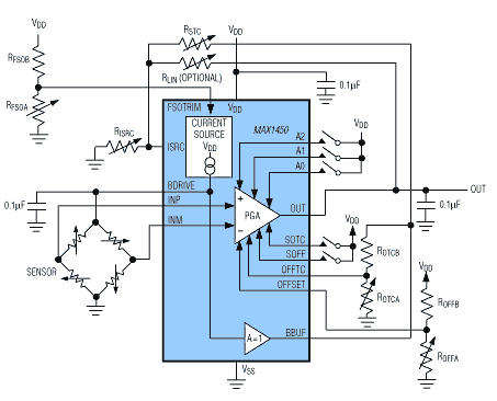 Figure 7. A MAX1450 signal conditioner operating with external laser-trimmed resistors provides 1% accuracy.