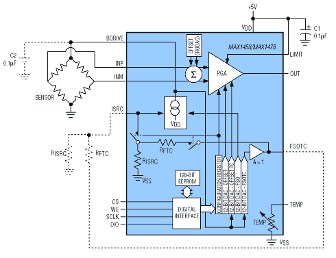 Figure 8. A MAX1458/MAX1478 signal conditioner operating with internal 12-bit DACs provides 1% accuracy.