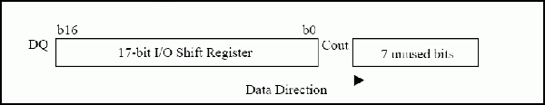 Figure 1. Shift register with 7 additional bits during a write.