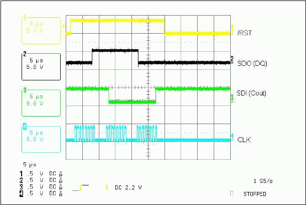 Figure 5. Data transmitted/received.