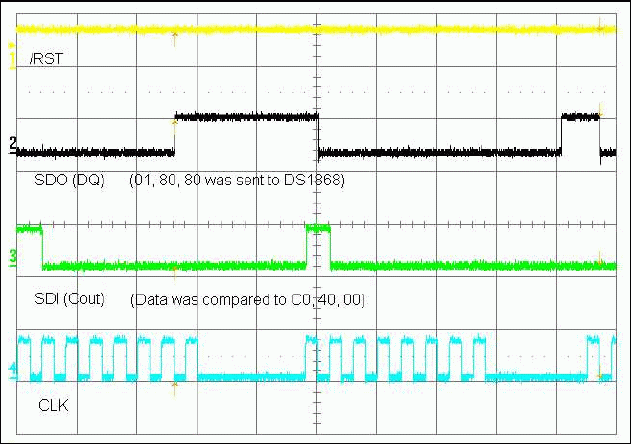 Figure 6. Data transmitted/received (detail).