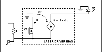 Figure 1. Open-loop methods for control of laser-bias current include (a) low-side control (laser-cathode grounded) with a variable resistor, or (b) a potentiometer driving a high-impedance input, and (c) high-side control (laser anode grounded) with a negative supply.