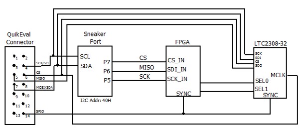 Fig. 3. Connection diagram for the entire system